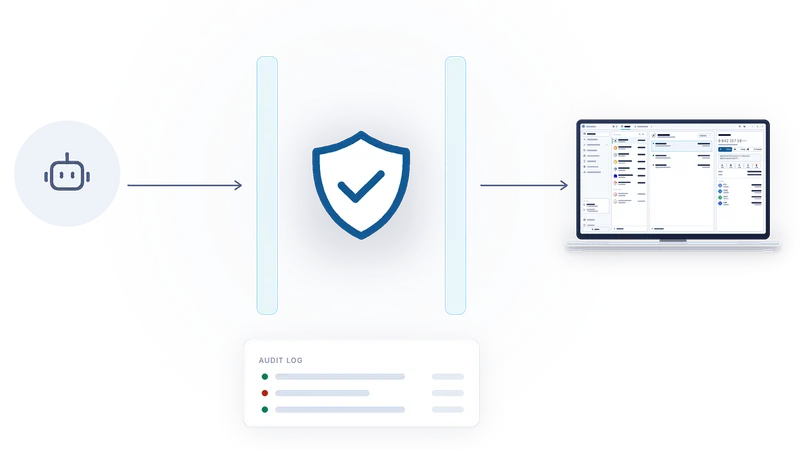An AI agent, a gate with a shield, the wallet beyond it, and an audit log below