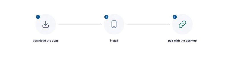 Three steps: download the apps, install, pair with the desktop
