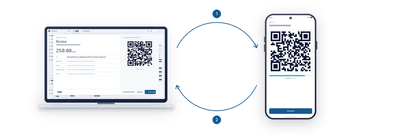 A laptop showing an animated QR code and a phone showing its reply, with the two scans numbered