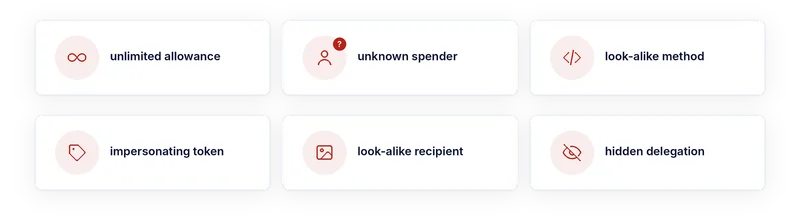 Six findings: unlimited allowance, unknown spender, look-alike method, impersonating token, look-alike recipient, hidden delegation
