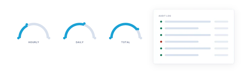Three gauges for hourly, daily and total limits, and an audit log beside them