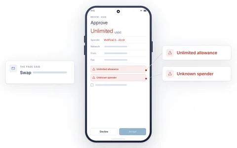 A phone decoding an unlimited allowance to an unknown spender, the two findings pulled out as callouts, and a small card showing the page only said Swap
